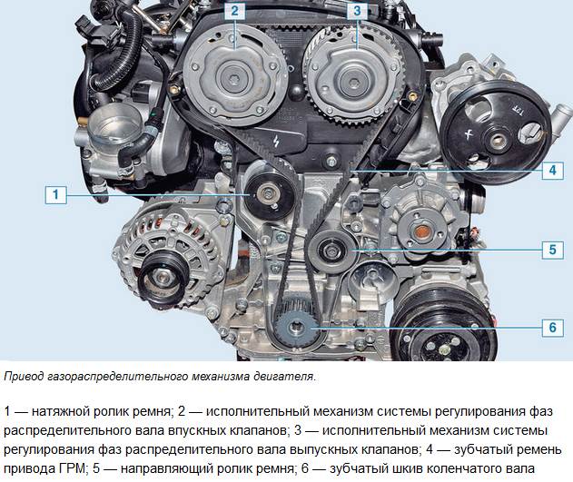 Проверка и замена ремня привода ГРМ в двигателях 1,6 (124 л.с.) и 1,8 л